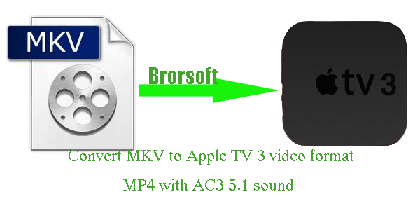 MKV video with 5.1 audio prepared for Apple TV