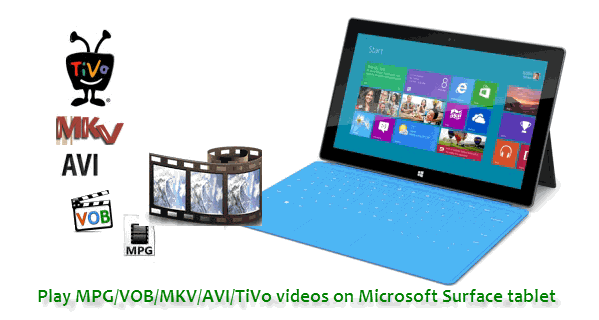 Mixed video formats prepared for Windows device playback