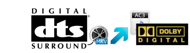 Multichannel movie audio prepared for a compatible output